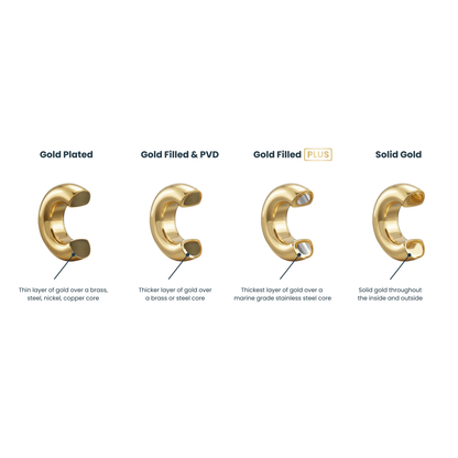14K Gold Filled Plus™ Diamond Cut Curb Chain: 24" / 1.4mm