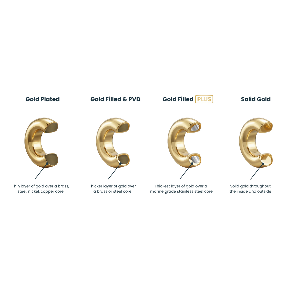 14K Gold Filled PLUS™ Braided Spacer Ring: Gold / 7